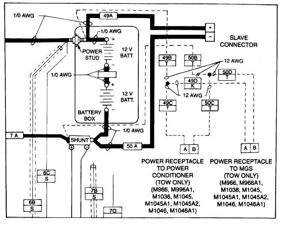 Slave Receptacle and TOW Harness Wiring Diagram
